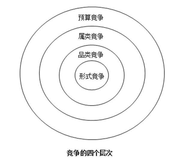 【營(yíng)銷(xiāo)管理】競(jìng)爭(zhēng)對(duì)手分析方法 【營(yíng)銷(xiāo)管理】競(jìng)爭(zhēng)對(duì)手分析方法