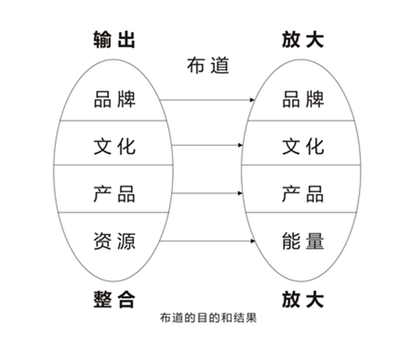 布道式管理什么意思 布道式管理什么意思