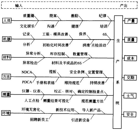 生產(chǎn)現(xiàn)場(chǎng)管理者的職責(zé) 生產(chǎn)現(xiàn)場(chǎng)管理者的職責(zé)