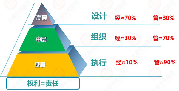 企業(yè)目標(biāo)設(shè)定原則與方法 企業(yè)目標(biāo)設(shè)定原則與方法