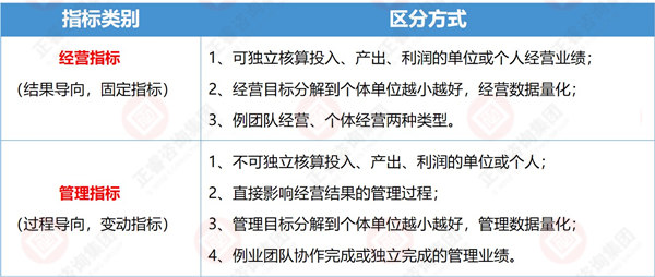 企業(yè)目標(biāo)設(shè)定原則與方法 企業(yè)目標(biāo)設(shè)定原則與方法