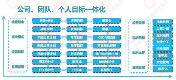 企業(yè)目標管理的運用 企業(yè)目標管理的運用