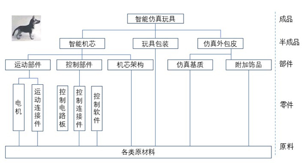 供應(yīng)鏈管理的本質(zhì) 供應(yīng)鏈管理的本質(zhì)