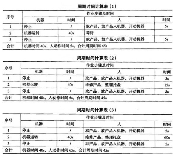 一個(gè)流生產(chǎn)方式的優(yōu)點(diǎn) 一個(gè)流生產(chǎn)方式的優(yōu)點(diǎn)