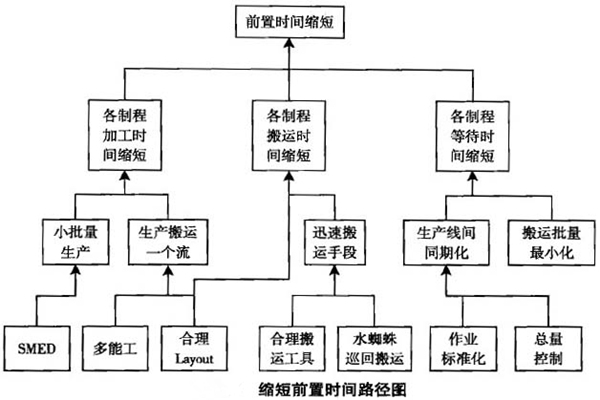 一個(gè)流生產(chǎn)方式的優(yōu)點(diǎn) 一個(gè)流生產(chǎn)方式的優(yōu)點(diǎn)