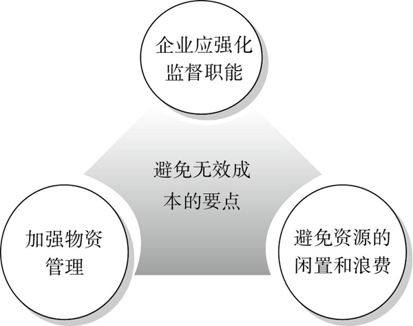 精益成本控制的要點(diǎn)有哪些？