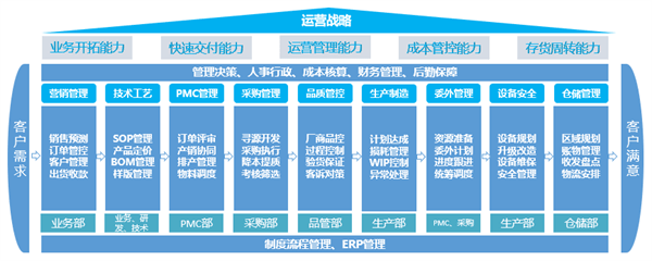 寧波中天家居用品有限公司第三期管理升級咨詢項(xiàng)目啟動 寧波中天家居用品有限公司第三期管理升級咨詢項(xiàng)目啟動