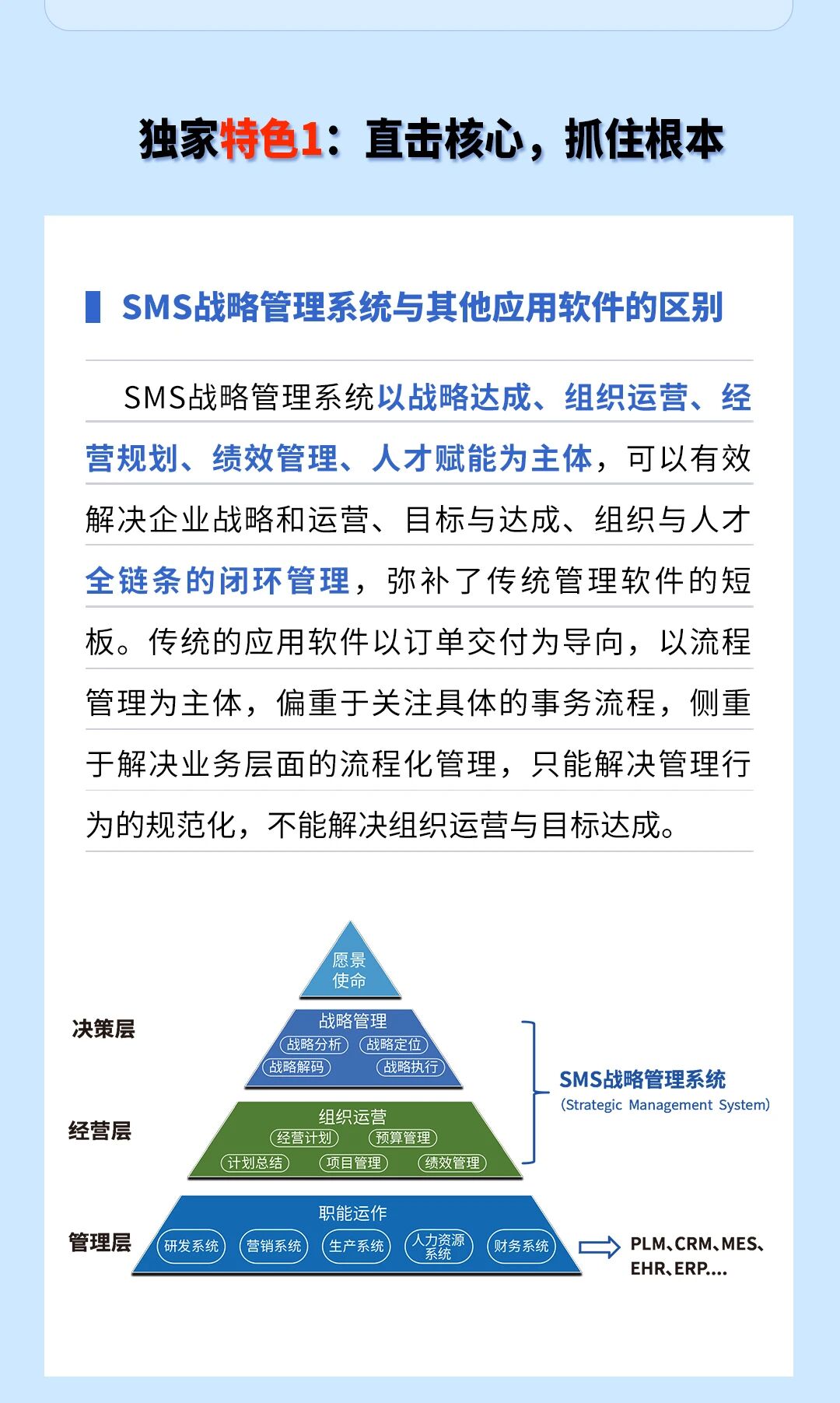 戰(zhàn)略突圍，數(shù)字賦能——從戰(zhàn)略到執(zhí)行SMS產(chǎn)品說(shuō)明會(huì)