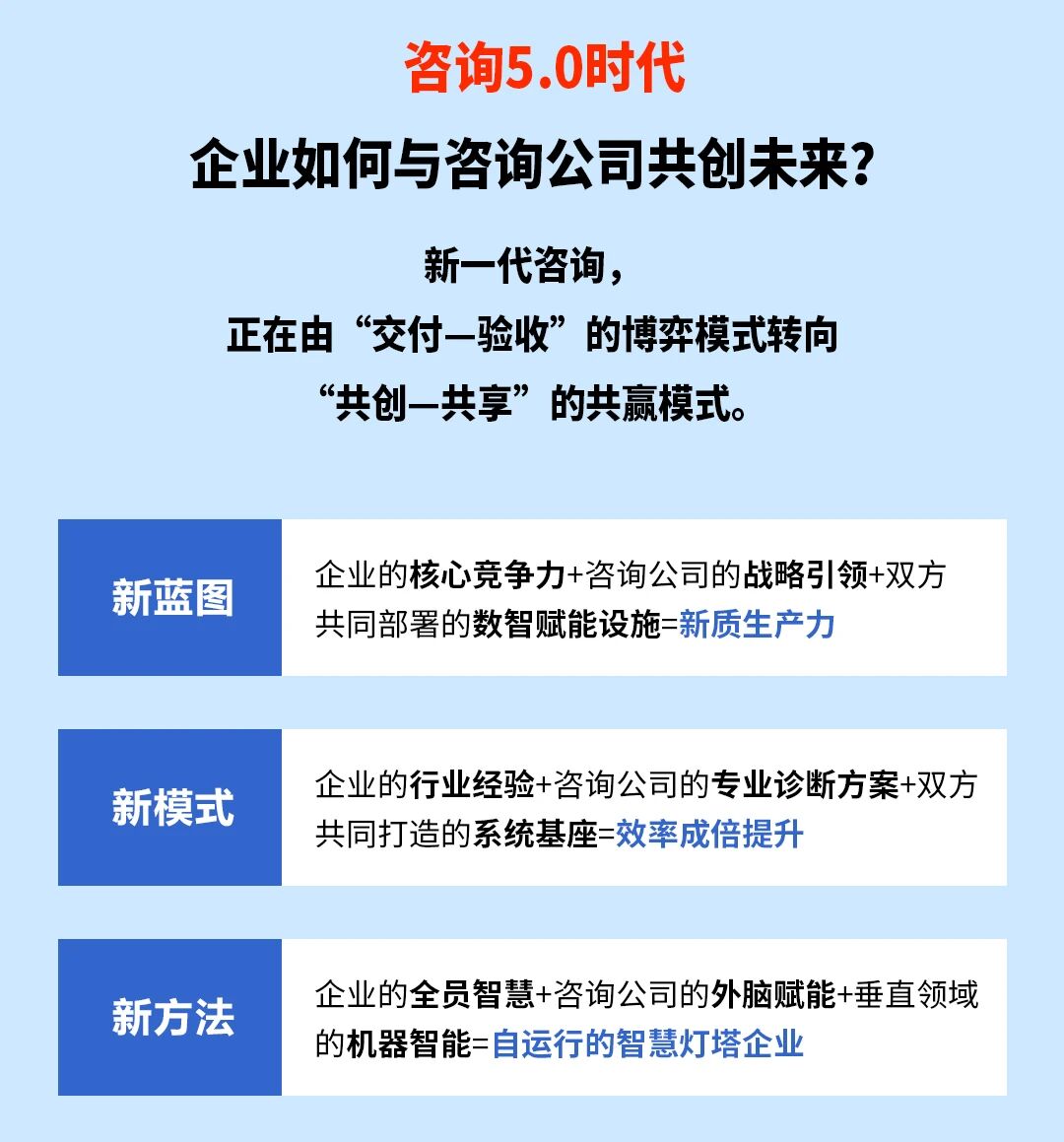 戰(zhàn)略突圍，數(shù)字賦能——從戰(zhàn)略到執(zhí)行SMS產(chǎn)品說(shuō)明會(huì)